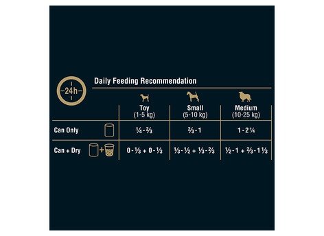 image large_9310022070204_feedingguide_1