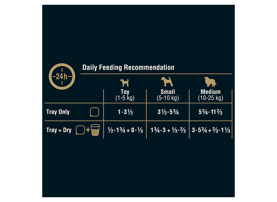 image large_9310022062407_feedingguide