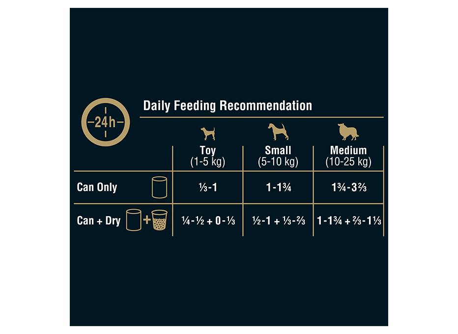 image large_9310022069901_feedingguide