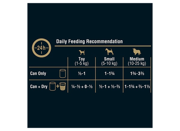 image large_9334214040899_feedingguide